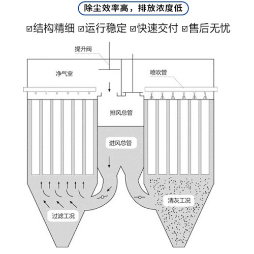 燒結(jié)板除塵器是什么？